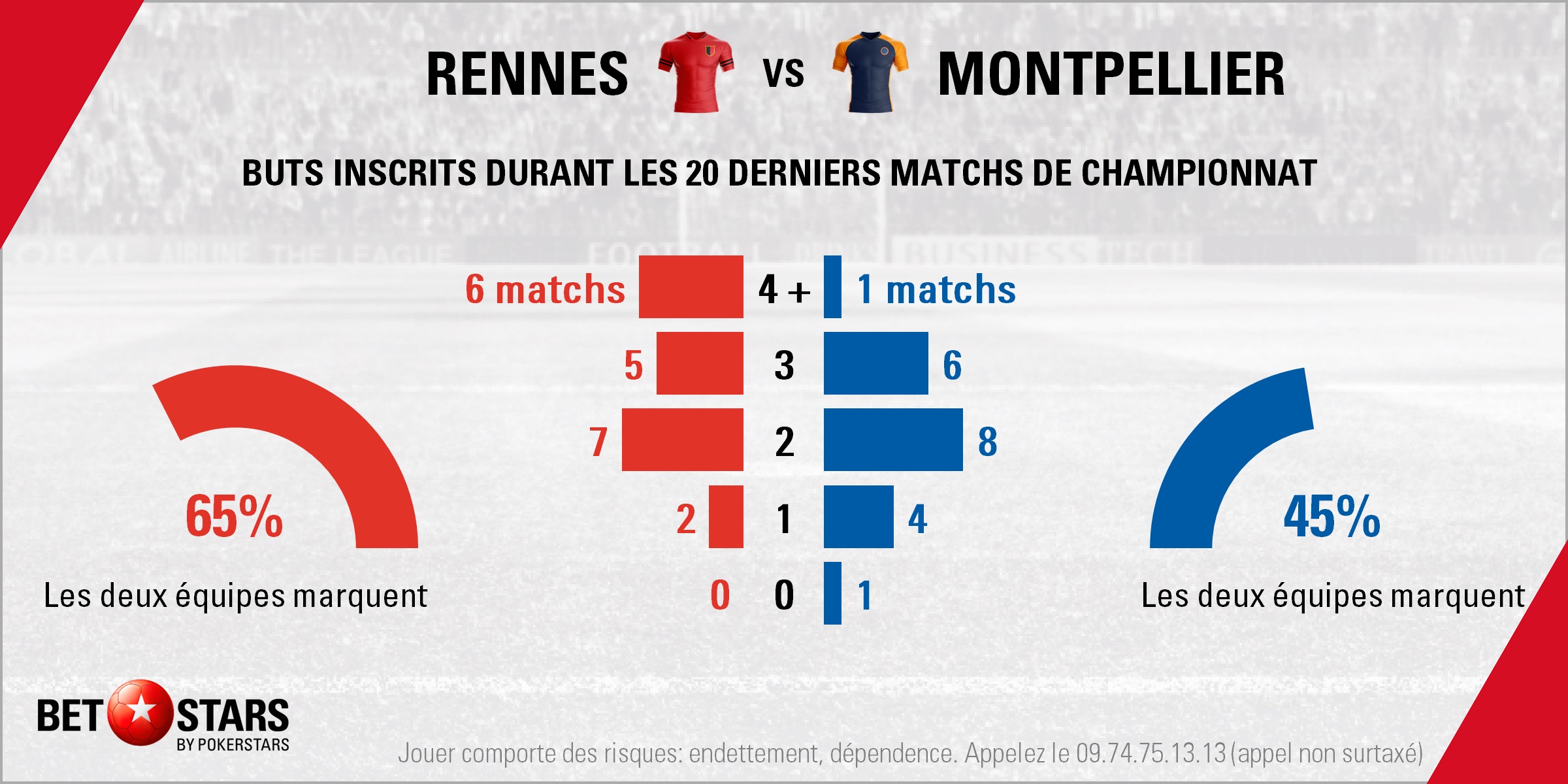 Rennes v Montpellier - TotalsFR
